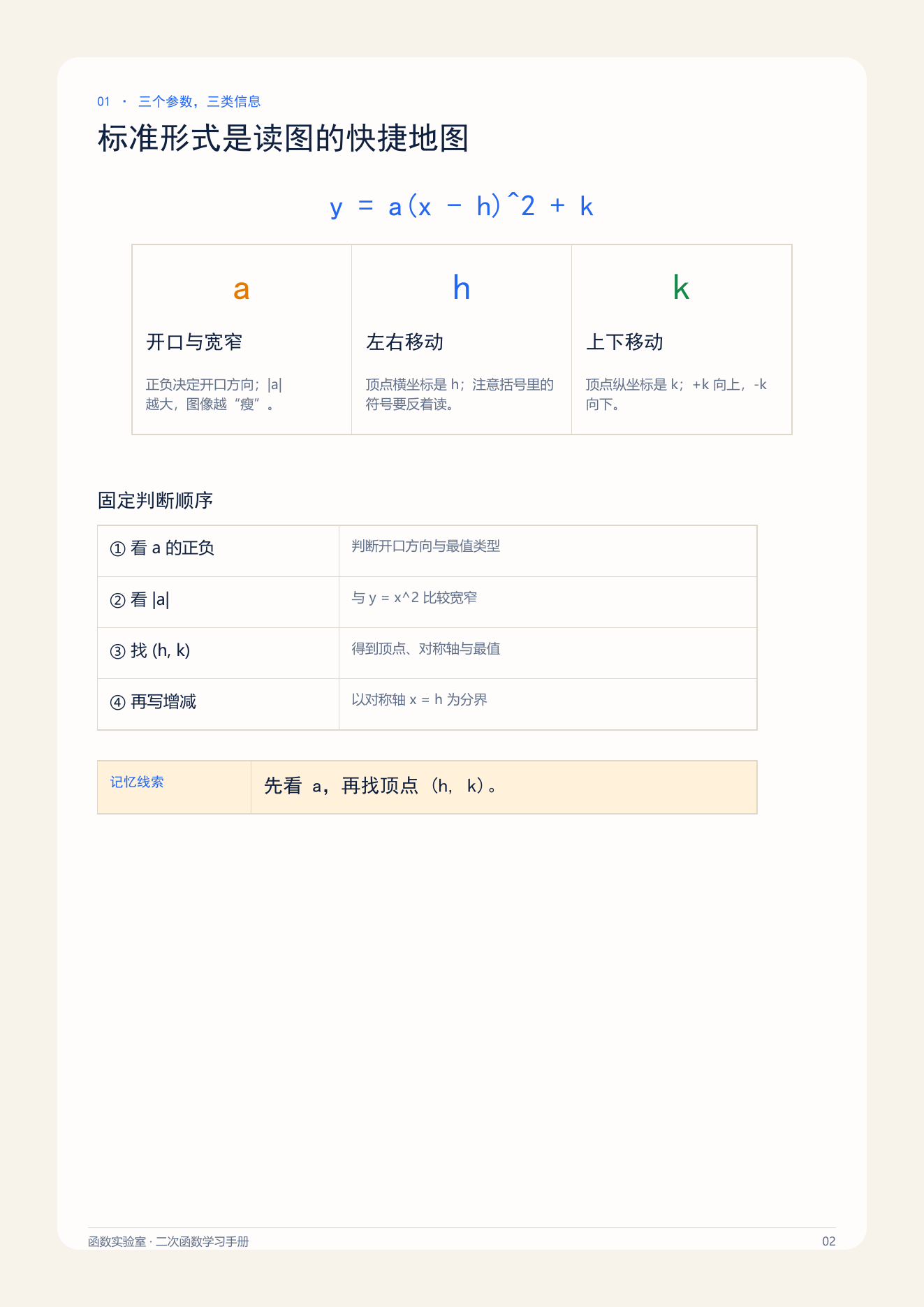 二次函数学习手册第 2 页预览