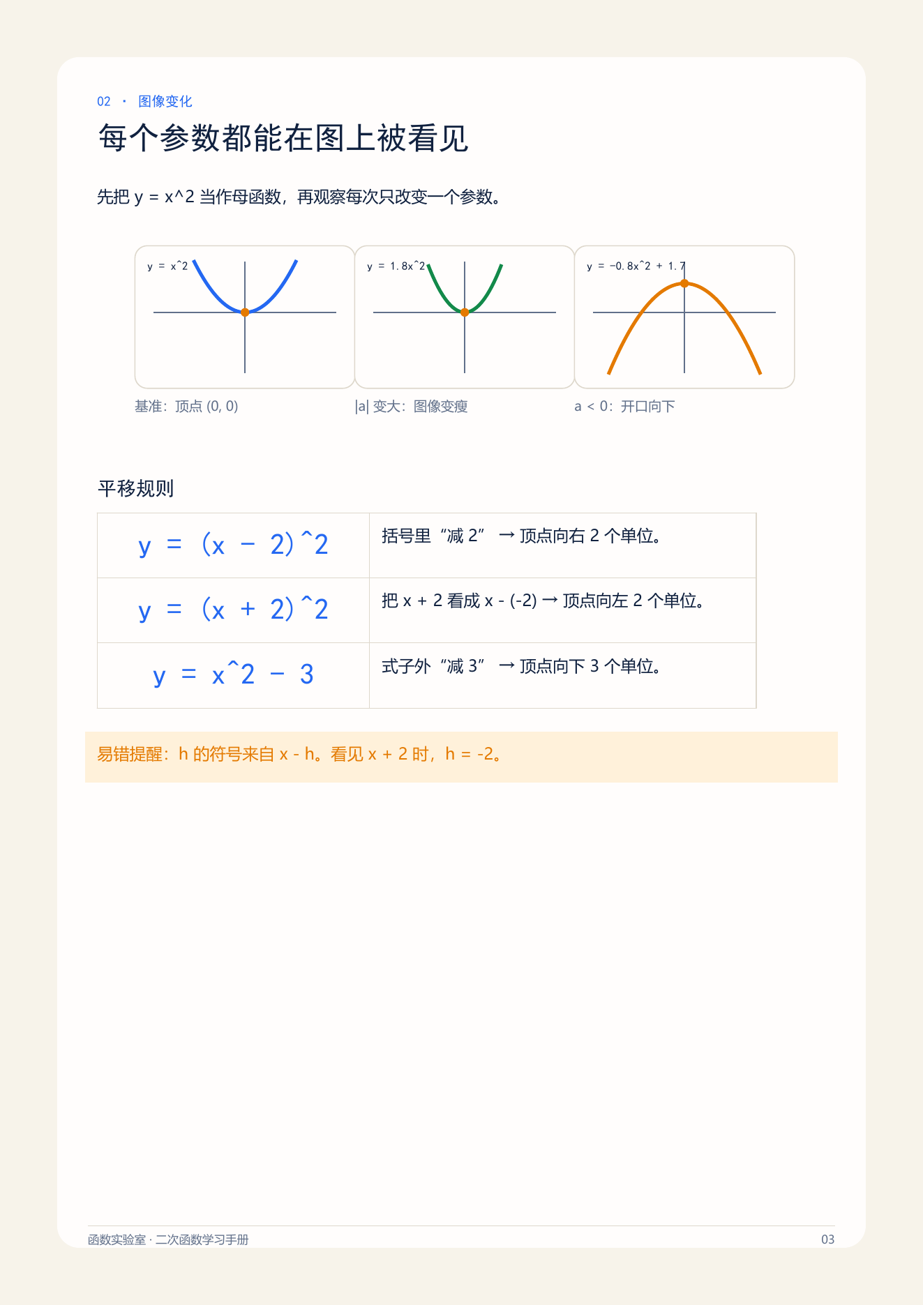 二次函数学习手册第 3 页预览