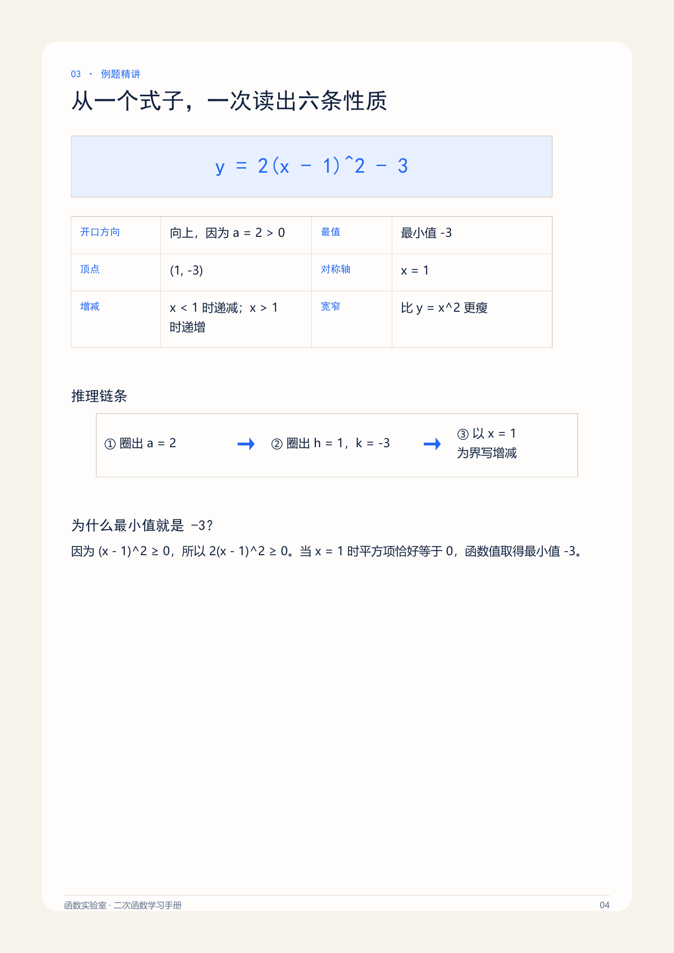 二次函数学习手册第 4 页预览